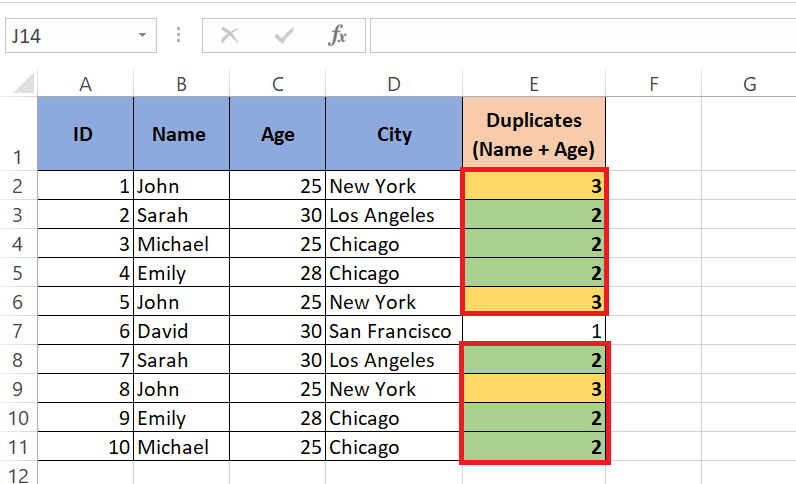 Count Duplicates