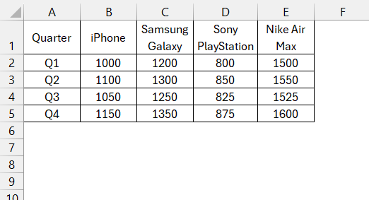 Clustered Column Chart