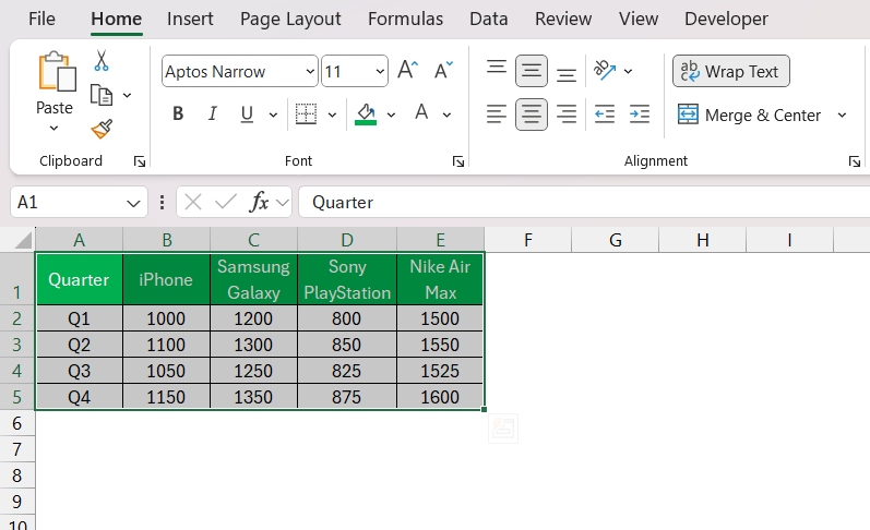 Clustered Column Chart