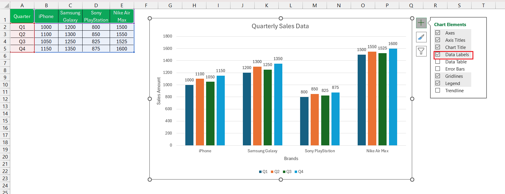 Clustered Column Chart