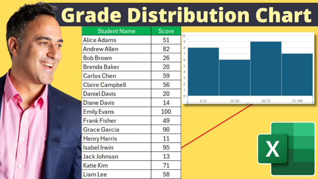 Grade distribution chart in excel