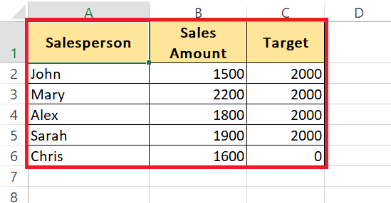 IF Function with Multiple Conditions
