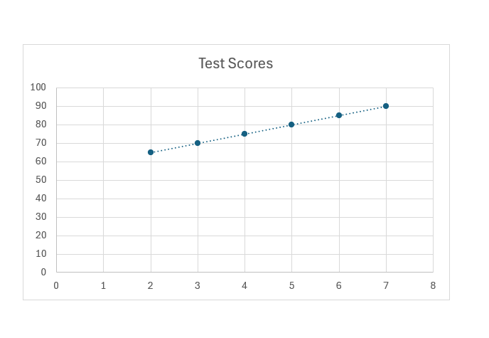 Find Slope of Tangent Line in Excel