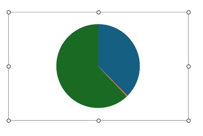 Gauge Chart in Excel