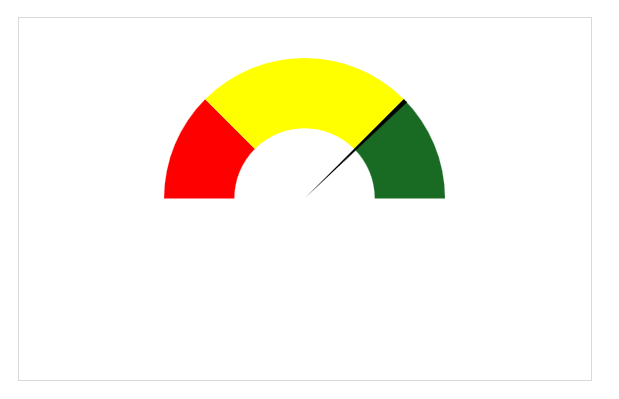 Gauge Chart in Excel