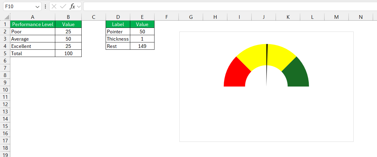 Gauge Chart in Excel
