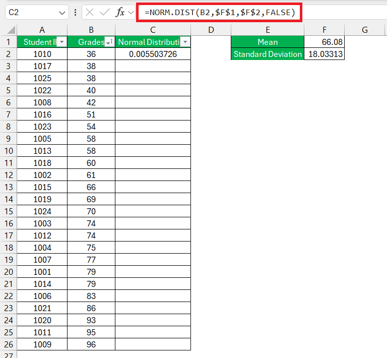 Normal Distribution in Excel