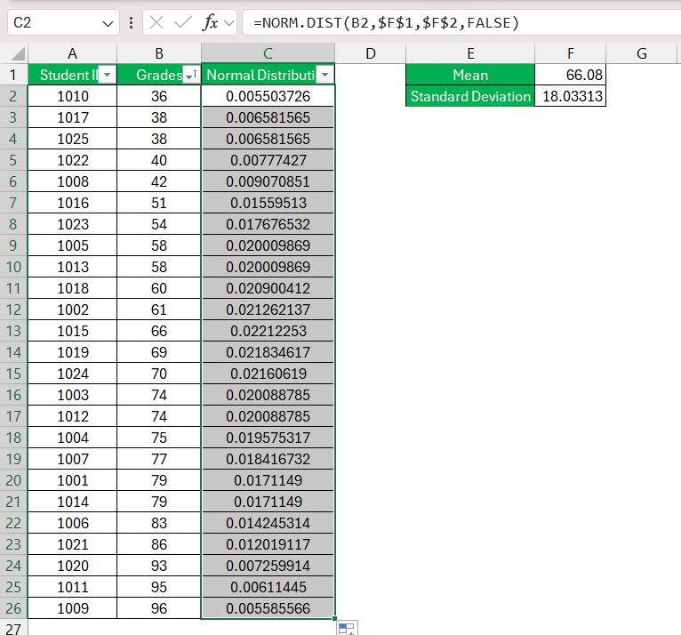 Normal Distribution in Excel