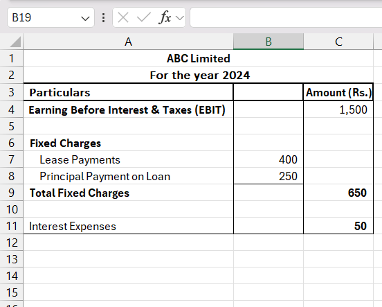 Fixed Charge Coverage Ratio