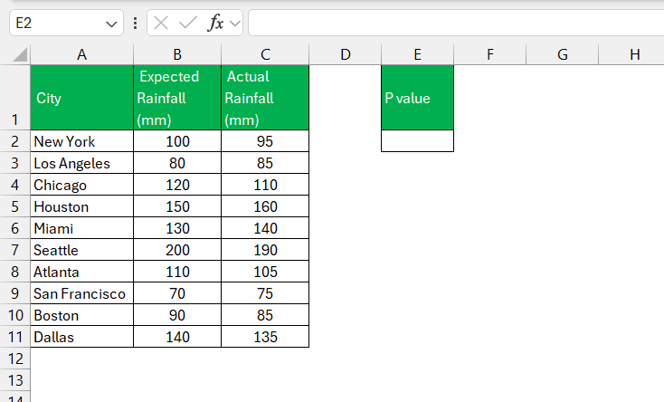 How to Calculate p value