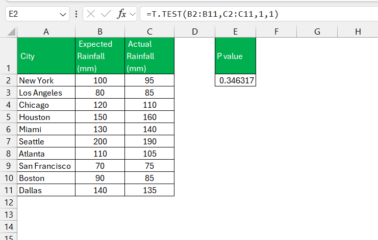 How to Calculate p value in Excel