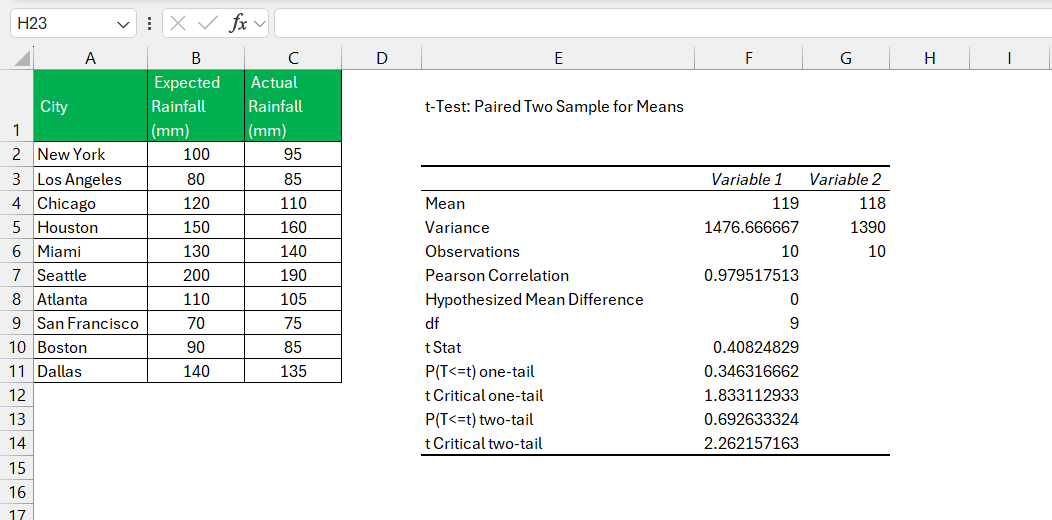 How to Calculate p value in Excel
