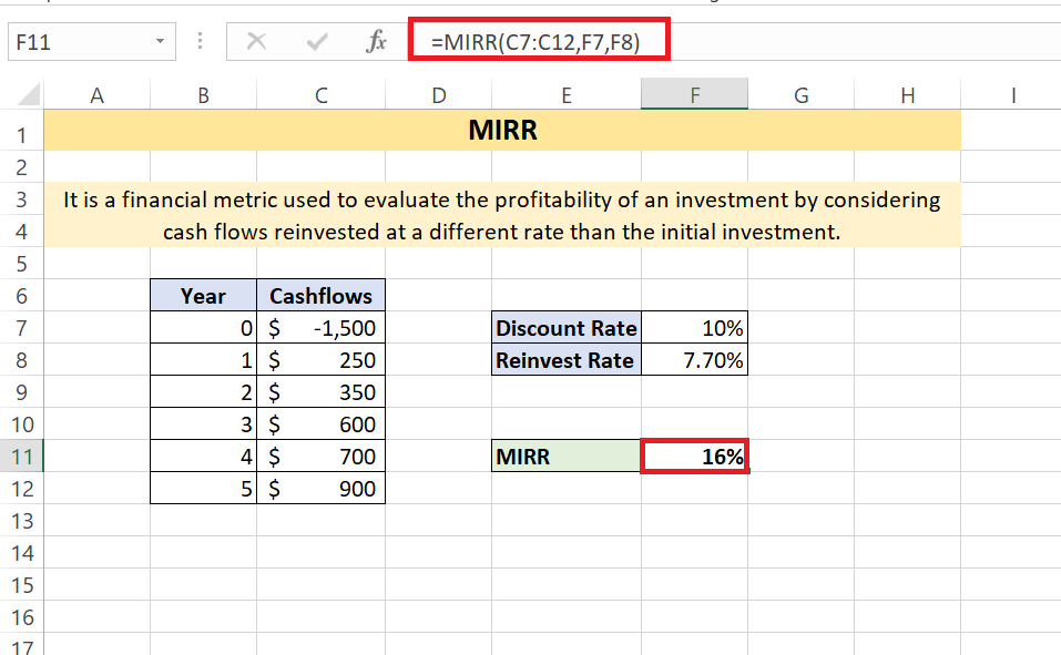 Excel MIRR Function