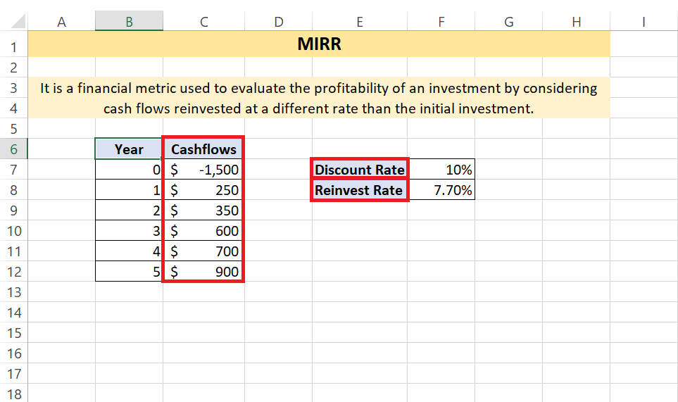 Excel MIRR Function