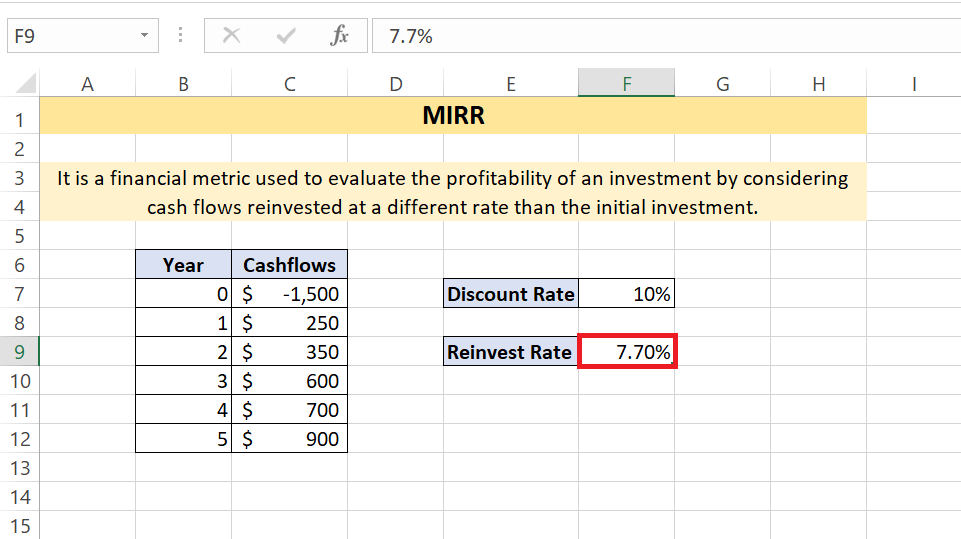 Excel MIRR Function