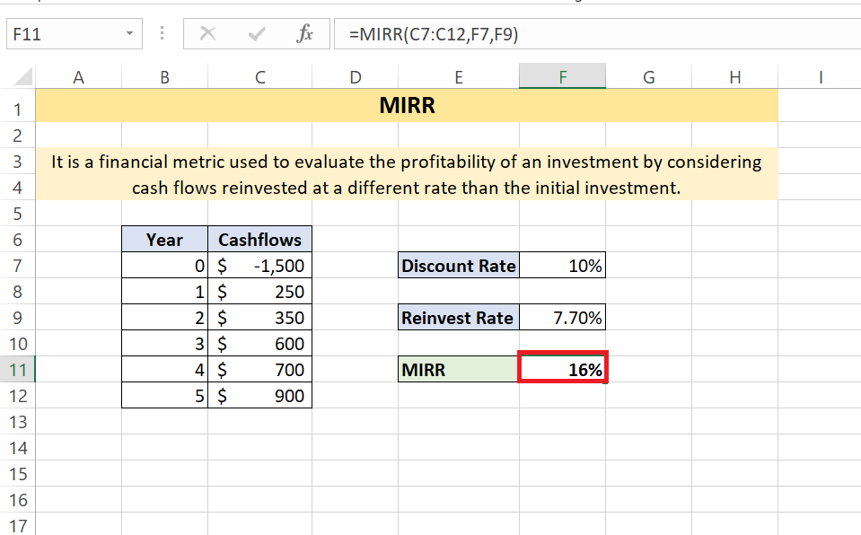 Excel MIRR Function