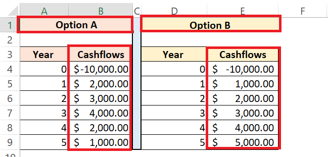 Excel MIRR Function