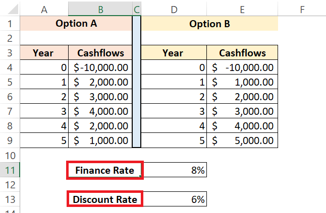 Excel MIRR Function