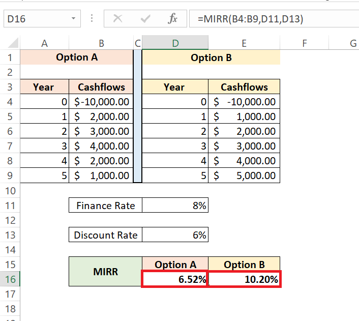 Excel MIRR Function