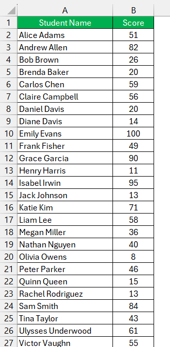 Grade Distribution Chart