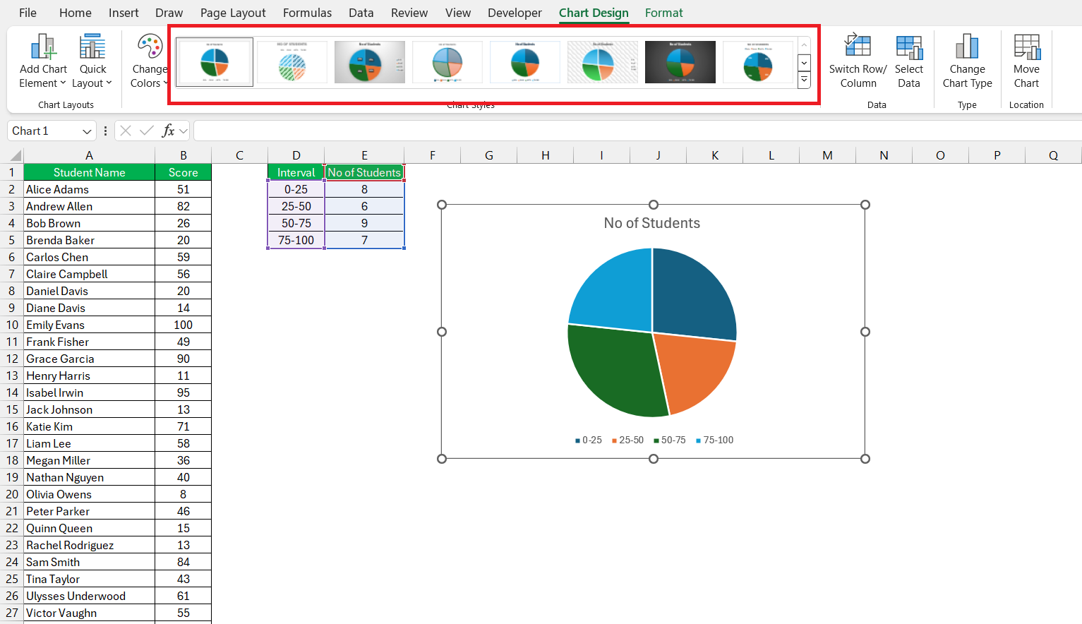 Grade Distribution Chart