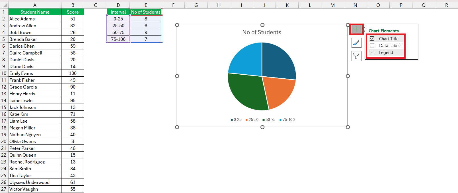 Grade Distribution Chart