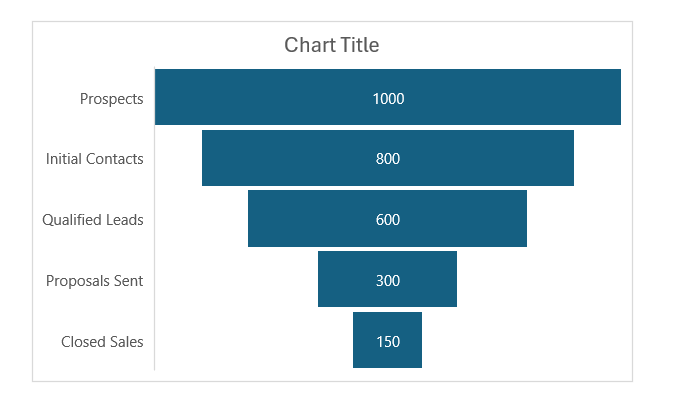 Funnel Chart