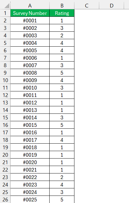 Relative Frequency Histogram