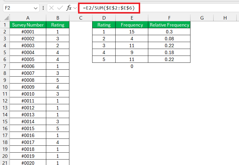 Relative Frequency Histogram