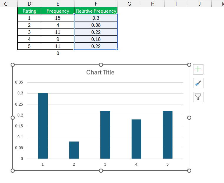 Relative Frequency Histogram
