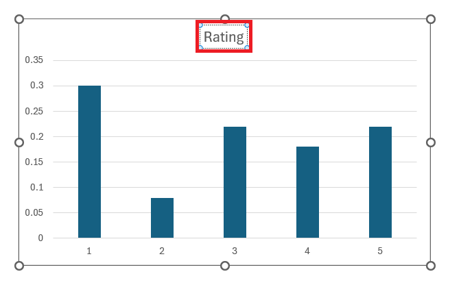 Relative Frequency Histogram