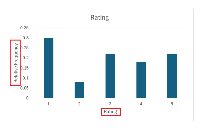Relative Frequency Histogram