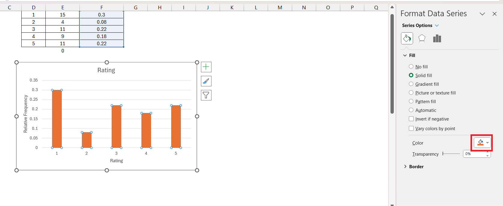Relative Frequency Histogram