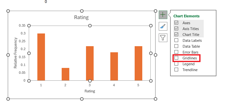 Relative Frequency Histogram