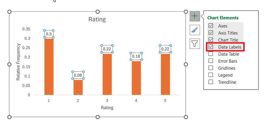 Relative Frequency Histogram