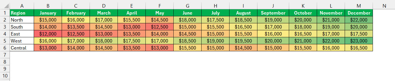 HeatMap Creator in Excel
