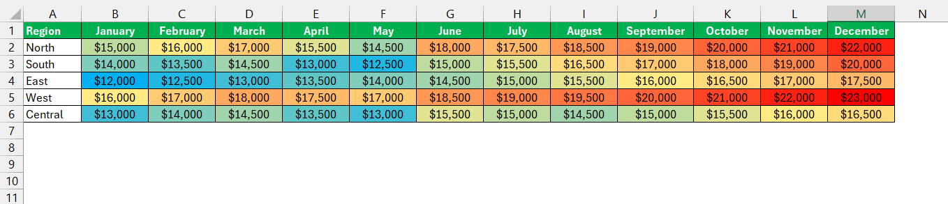 HeatMap Creator in Excel