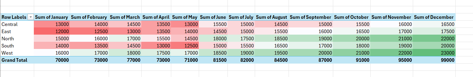 HeatMap Creator in Excel
