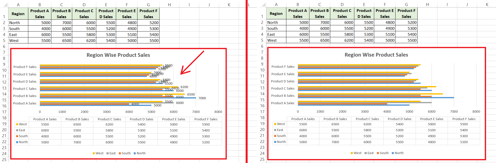 Horizontal Bar Chart