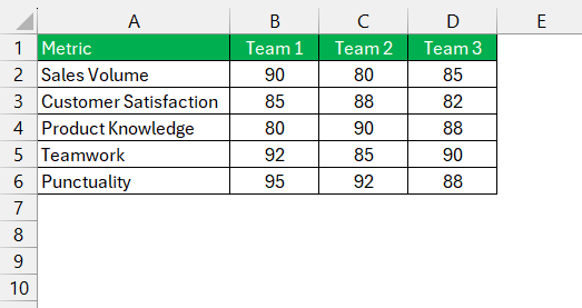 Radar Chart in Excel