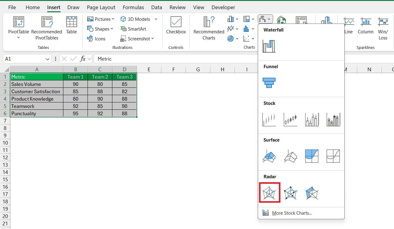 Radar Chart in Excel