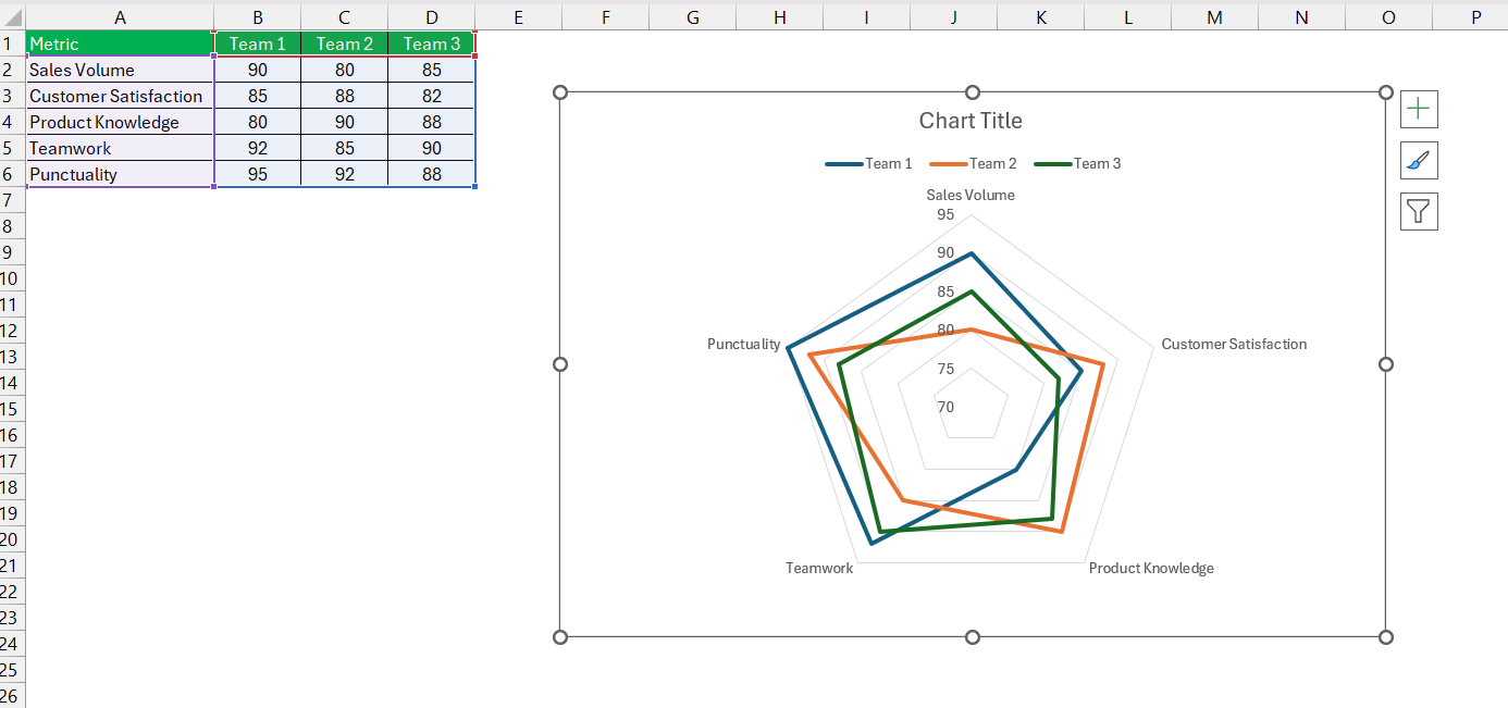 Radar Chart in Excel