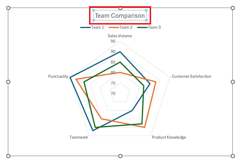 Radar Chart in Excel