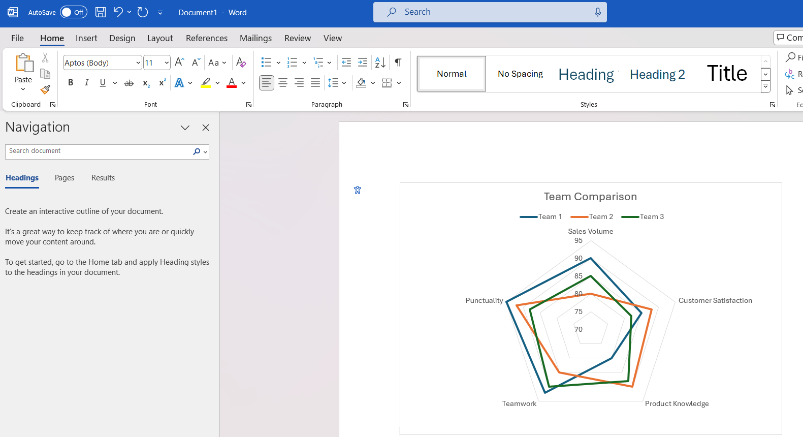 Radar Chart in Excel