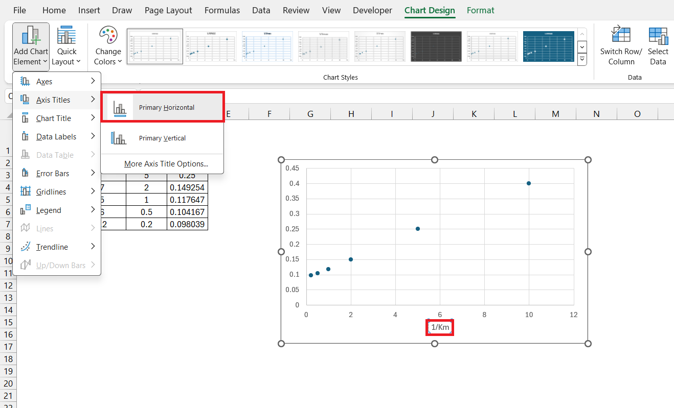 Lineweaver Burk Plot in Excel