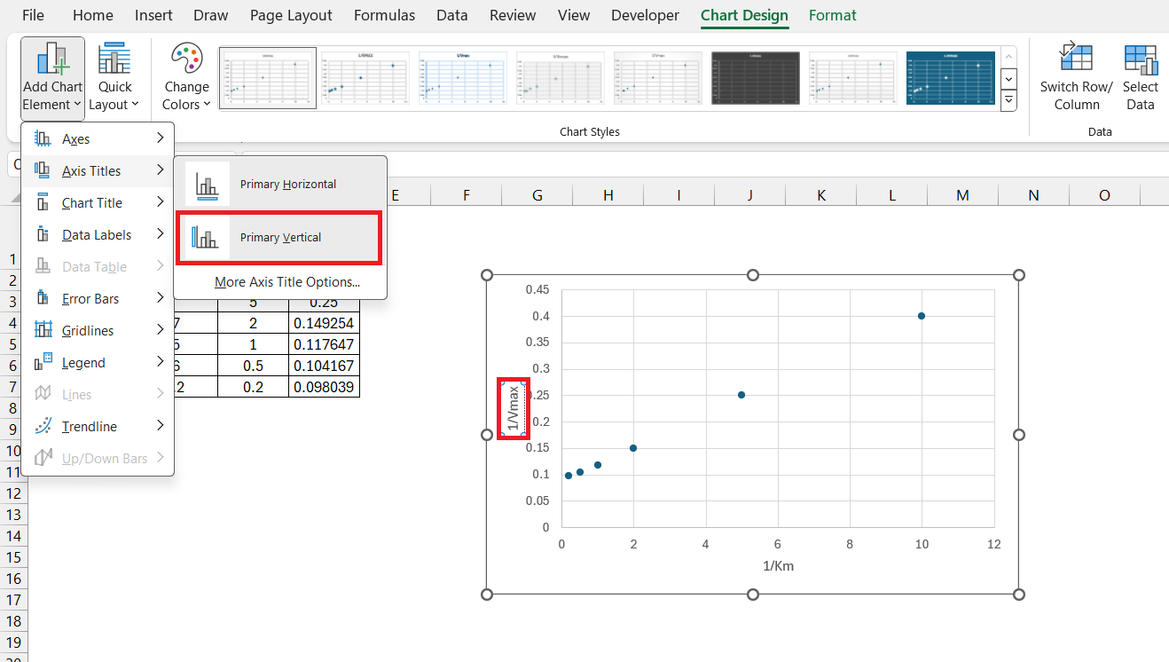Lineweaver Burk Plot in Excel