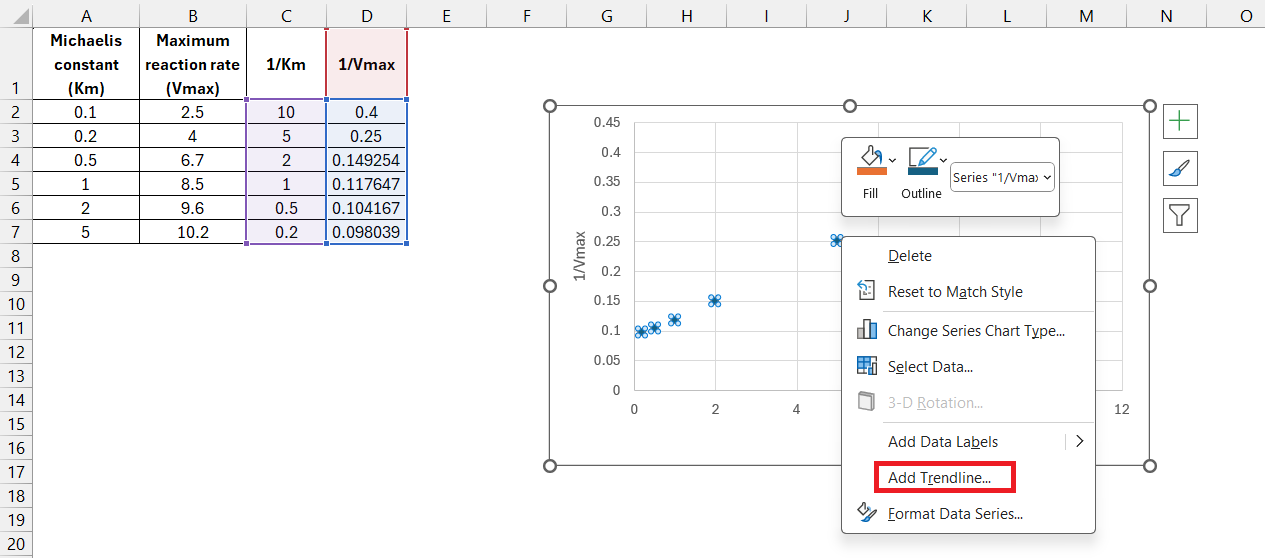 Lineweaver Burk Plot in Excel