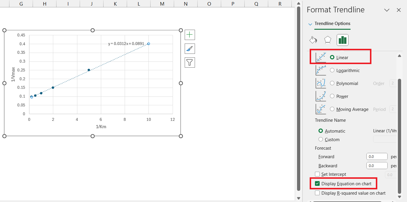 Lineweaver Burk Plot in Excel