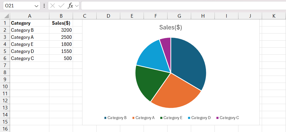 Draw a Pie Chart