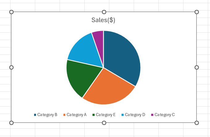 Draw a Pie Chart